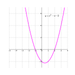 Polynomial Deg2